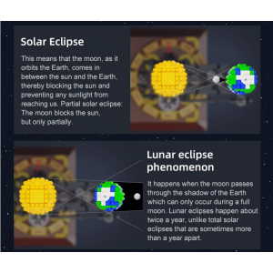 CaDA C71004W Solar System